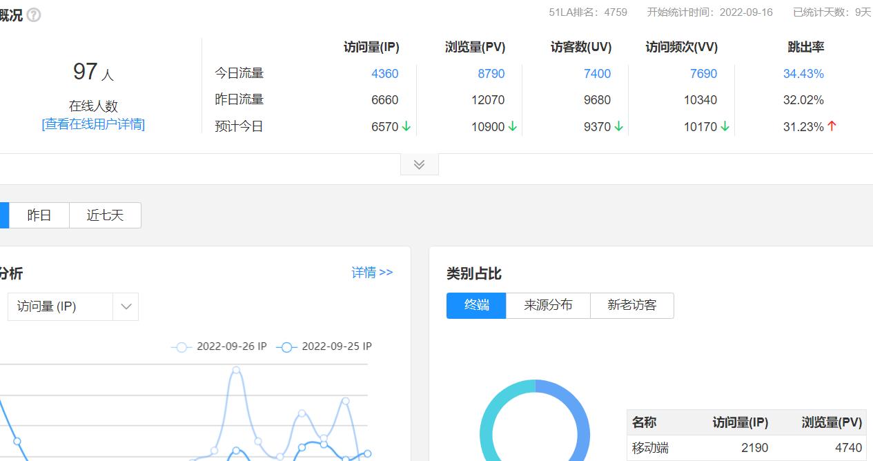 小罗资源网广告合作详细介绍 图1